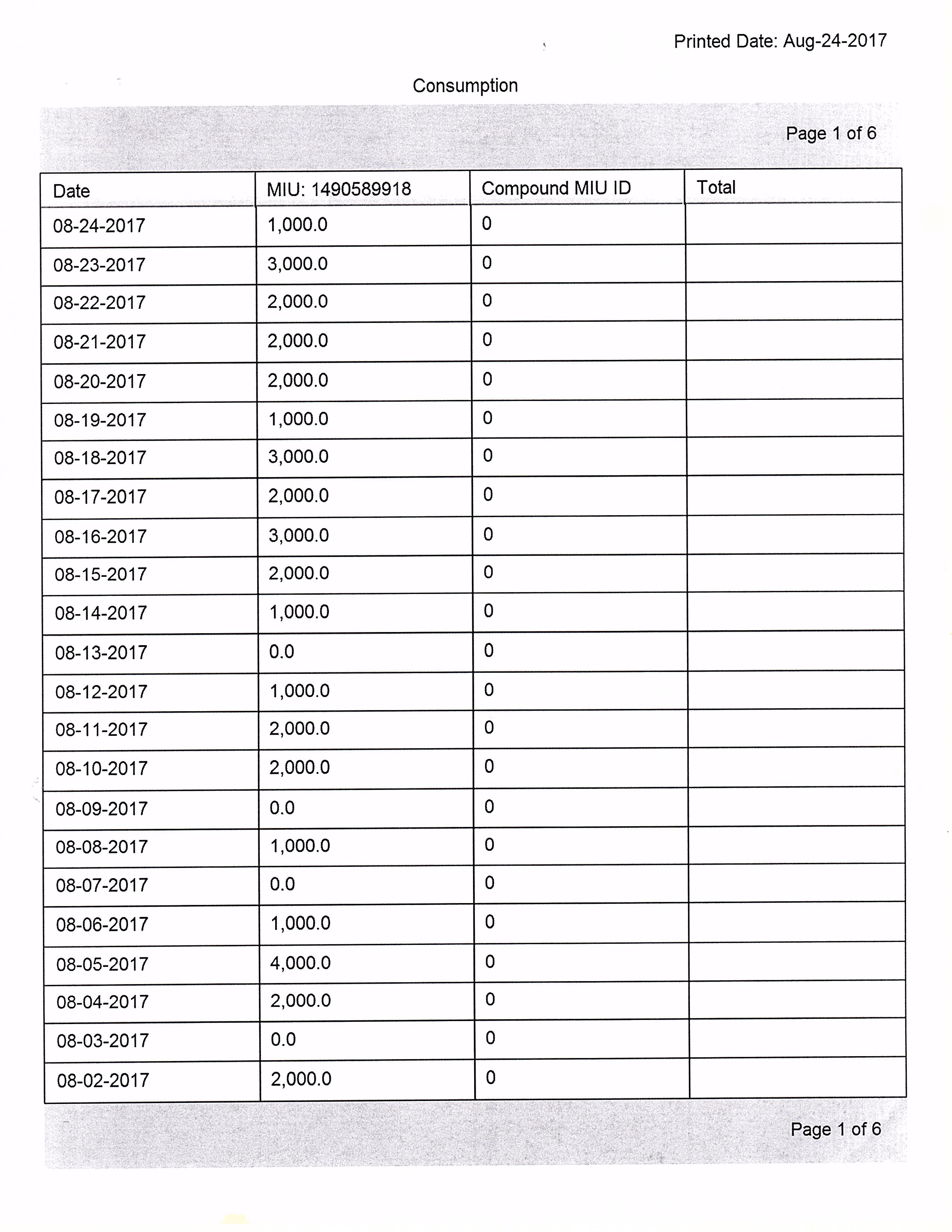 Document Image