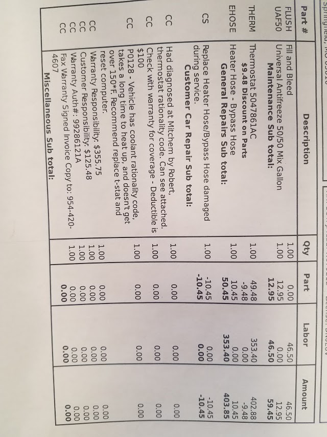 Document Image