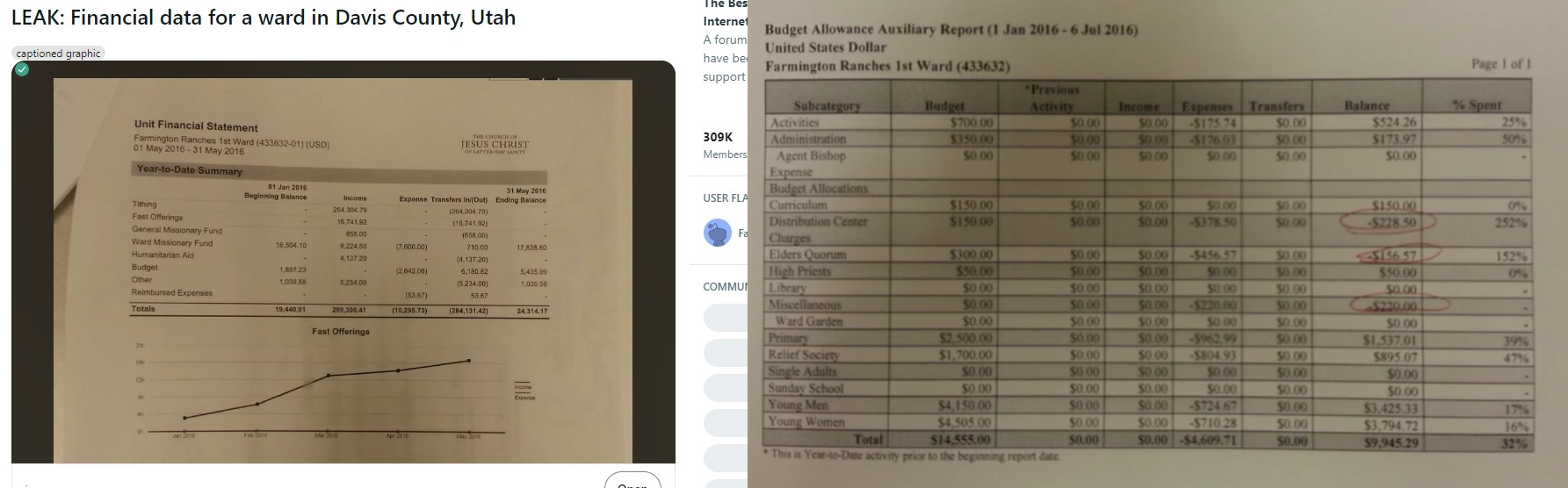 Document Image